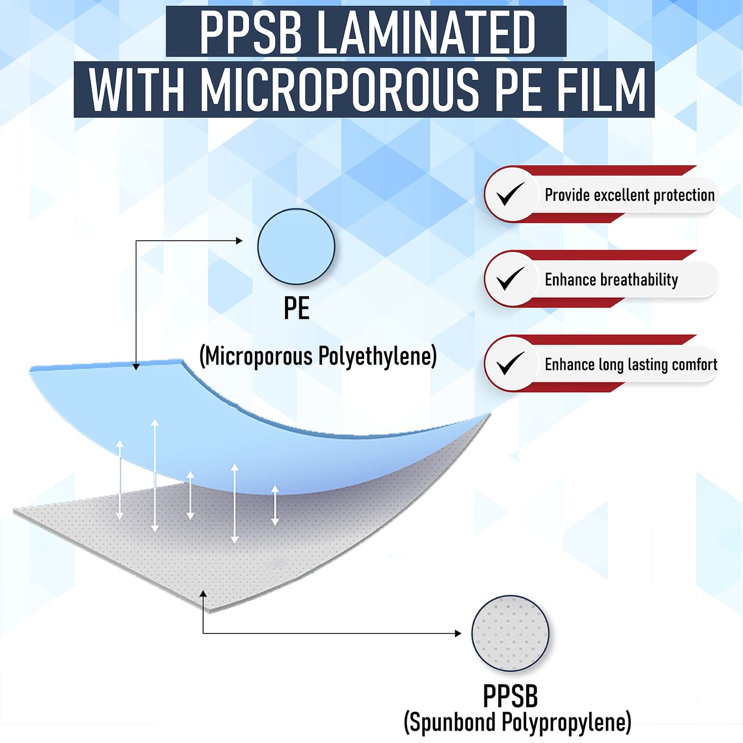 Haz mat suit PPSB laminated